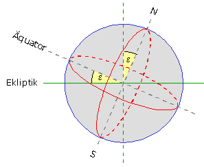 Schiefe der Ekliptik, Bild: Michael Panitzki