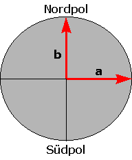 Rotationsellipsoid, Bild: Michael Panitzki