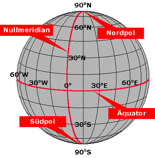 Geografisches Koordinatensystem, Bild: Michael Panitzki