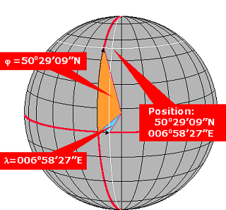 Position im geografischen Koordinatensystem, Bild: Michael Panitzki