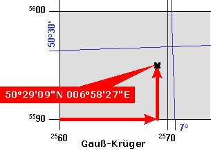 Gau-Krger- und geografisches Gitter, Bild: Michael Panitzki