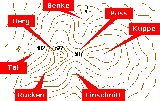 Hhenlinien, Bild: Michael Panitzki