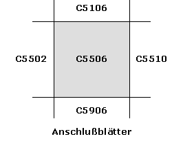 Schematische Blattbersicht, Bild: Michael Panitzki