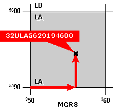 Koordinate im MGRS, Bild: Michael Panitzki