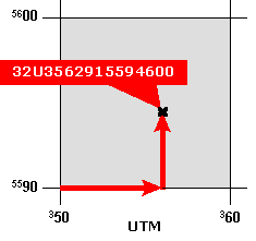 Koordinate im UTM-Gitter, Bild: Michael Panitzki