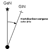 Meridiankonvergenz ostwrts, Bild: Michael Panitzki