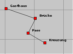 Route, Bild: Michael Panitzki